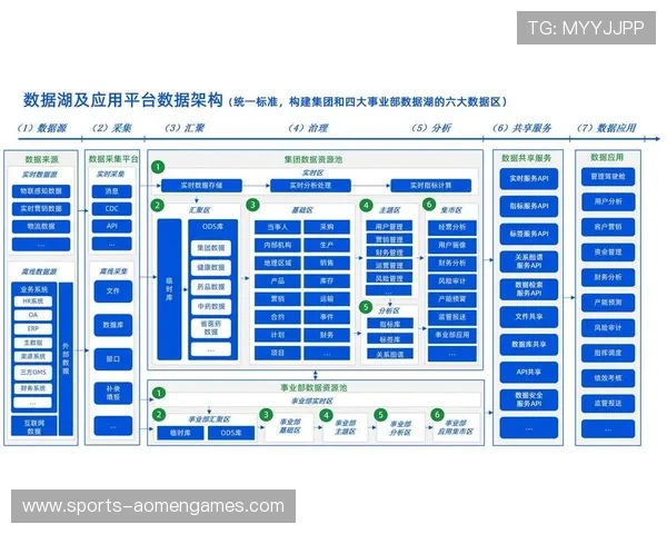 新濠国际发展：结合数字化转型推动企业管理优化与业务模式创新的实践探索