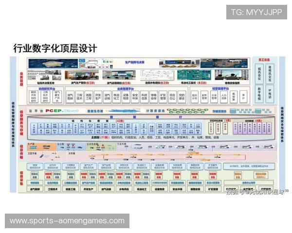 DG视讯中国区官方技术研发不断创新推动行业数字化快速发展