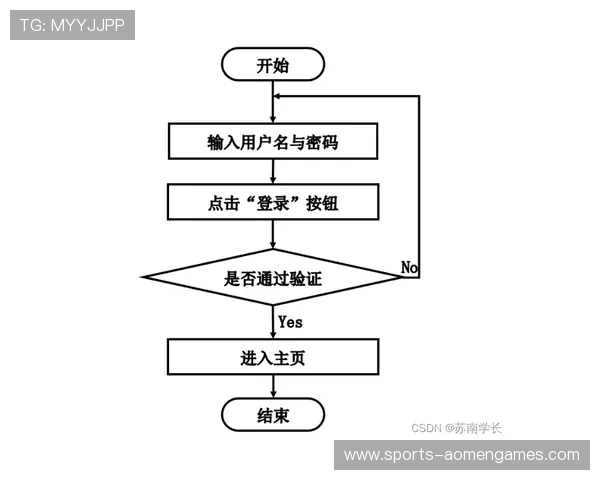 欧博真人足球电脑版操作流程详细解析，帮助新手快速上手提高比赛胜率